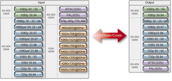 Datavideo DAC-70 SD/HD/3G-SDI Up/Down/Cross Converter - Image 6